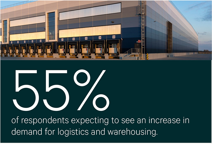 Ireland Logistics Confidence Index 2025 55